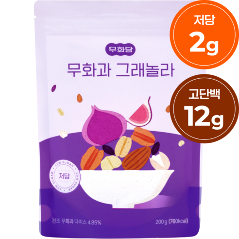 무화당 그래놀라, 어제 12,500원 → 오늘 10,500원